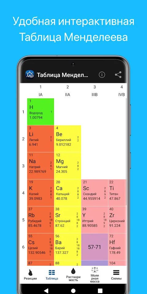 Химия Screenshot 2 Химия Screenshot 2