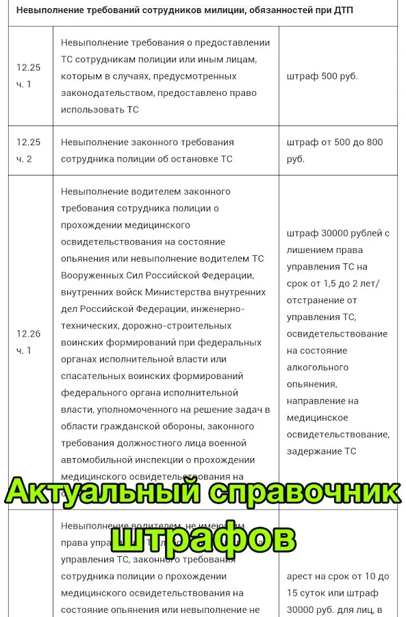 Билеты ПДД 2024+Экзамен ПДД Screenshot 5
