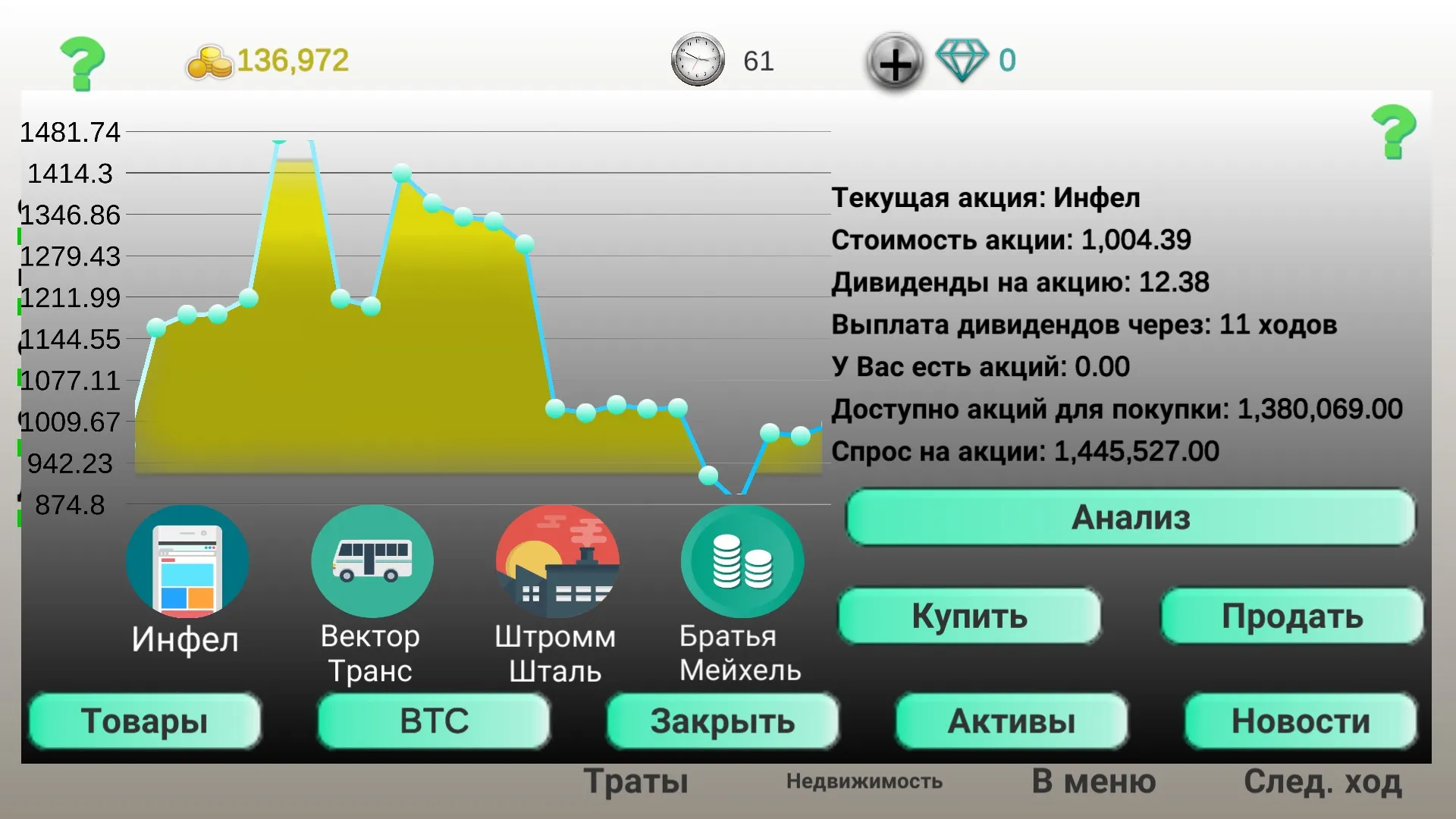 Бизнес стратегия 2 [мод: много денег] Screenshot 4